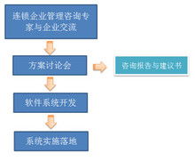 企业管理的关键要素与策略