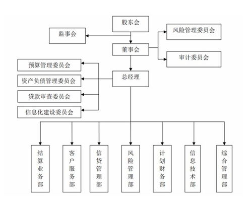企业集团财务公司管理办法及其对企业管理的意义