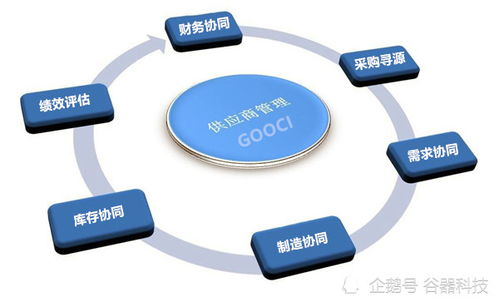 SRM系统 提升企业管理效率与供应链协同的价值