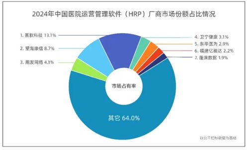 中国医院运营管理软件市场迎来新标杆，熙软科技荣膺市场占有率首位