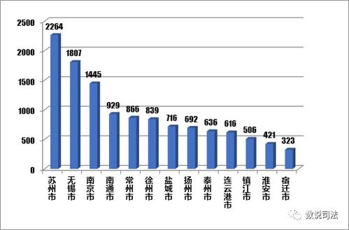 江苏企业管理人员刑事风险大数据分析报告——基于35万件刑事判决的实证研究