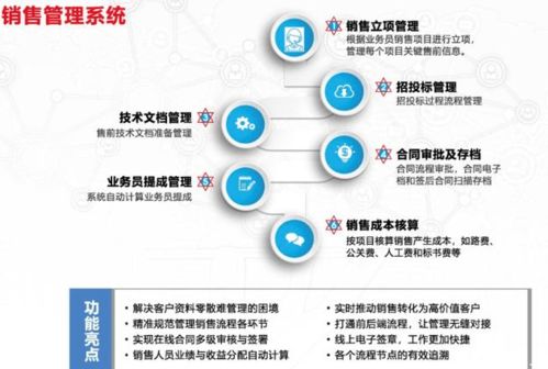 天井智能管理系统 赋能企业，破解管理难题