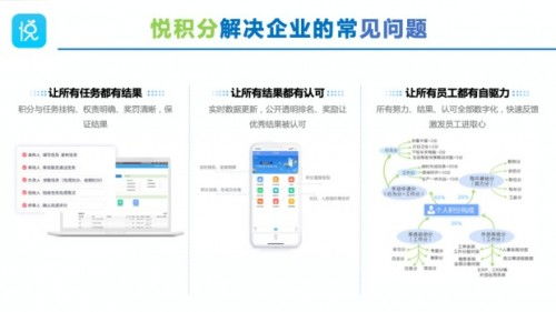 优化企业管理流程，悦积分推出“三个一”管理新体系